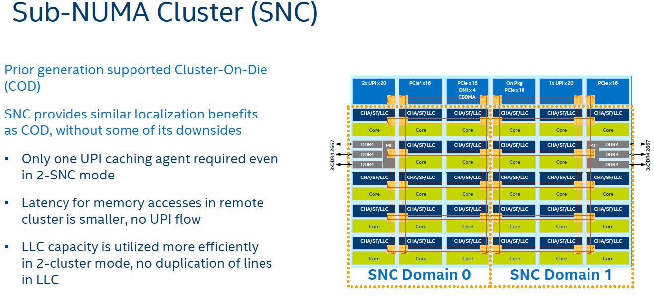 Intel Skylake SP Mesh Interconnect Sub NUMA Clustering SNC