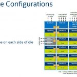Intel Skylake SP Mesh Interconnect XCC Die Configuration