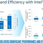 Intel Skylake SP Microarchitecture AVX 512 Performance