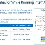 Intel Skylake SP Microarchitecture AVX2 AVX 512 Clocks