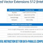 Intel Skylake SP Microarchitecture ISA AVX 512