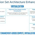 Intel Skylake SP Microarchitecture ISA Changes