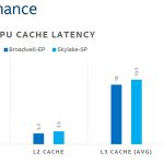 Intel Skylake SP Microarchitecture L2 L3 Cache Latency