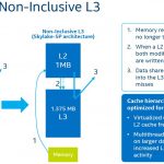 Intel Skylake SP Microarchitecture L3 Cache Inclusive V Non Inclusive