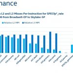 Intel Skylake SP Microarchitecture L3 Cache Inclusive V Non Inclusive SPECfp