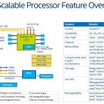 Intel Skylake SP Platform Architecture Overview