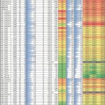 Intel Skylake SP Value Comparison Full Family Analysis