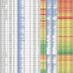 Intel Skylake SP Value Comparison Full Family Analysis Chart