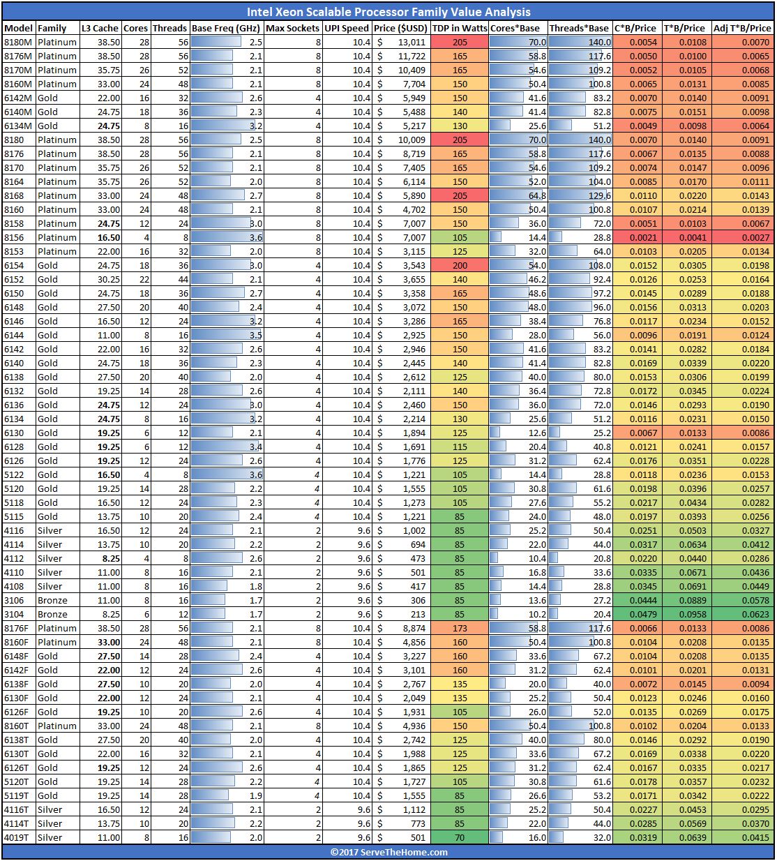 Intel Comparison Chart