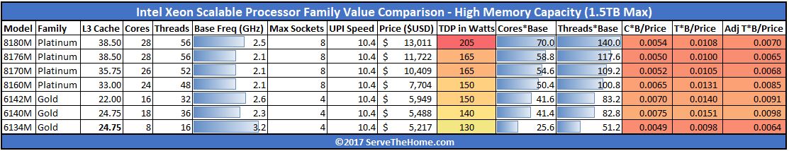 Intel Xeon Scalable Comparison Chart