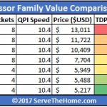 Intel Skylake SP Value Comparison High Memory Capacity Segment