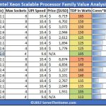 Intel Skylake SP Value Comparison Omni Path For 155 USD Updated