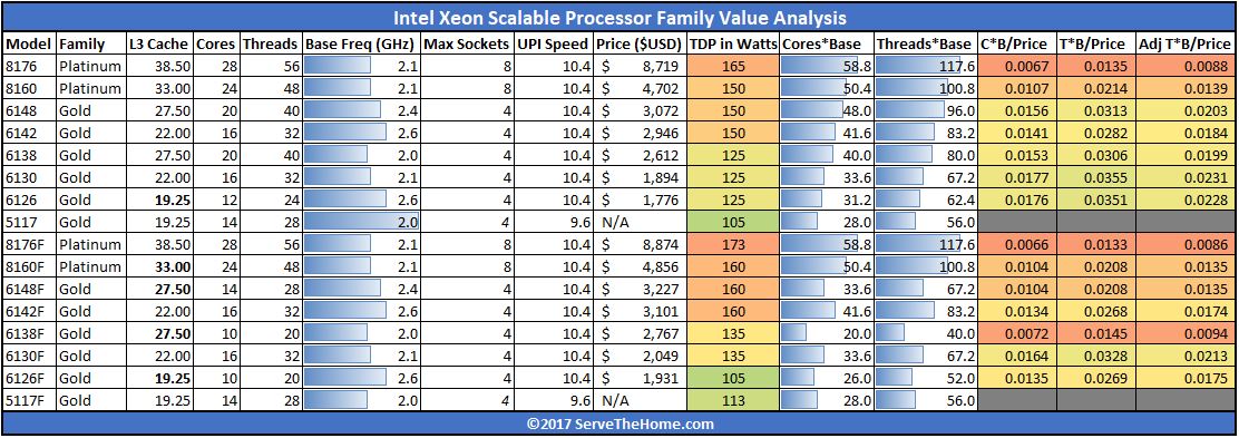 Server Processor Comparison Charts