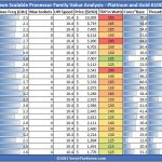 Intel Skylake SP Value Comparison Platinum And Gold 6100 Series