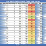 Intel Skylake SP Value Comparison Platinum And Gold 6100 Series Updated