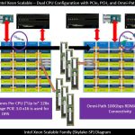Intel Skylake SP XCC 16x PCIe Lanes For OPA And On Package