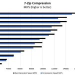 Intel Xeon Gold 6150 7 Zip Benchmark