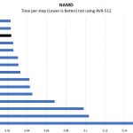 Intel Xeon Gold 6150 NAMD Benchmark