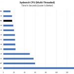Intel Xeon Gold 6150 Sysbench Multi Threaded Benchmark