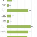 QNAP TVS 473 10GbE Raid 0