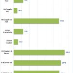 QNAP TVS 473 10GbE Raid 10