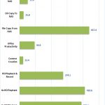 QNAP TVS 473 10GbE Raid 10 Encrypted