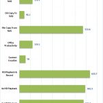QNAP TVS 473 10GbE Raid 5
