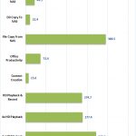 QNAP TVS 473 10GbE Raid 5 Encrypted
