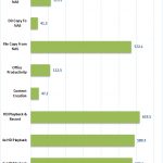 QNAP TVS 473 10GbE Raid 6