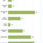 QNAP TVS 473 10GbE Raid 6 Encrypted