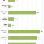 QNAP TVS 473 10GbE Raid JBOD