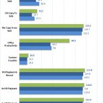 QNAP TVS 473 1GbE Raid 0