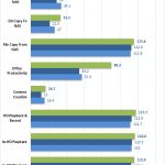 QNAP TVS 473 1GbE Raid 10