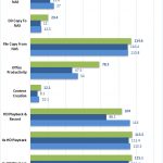 QNAP TVS 473 1GbE Raid 10 Encrypted