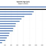 Quad Intel Xeon Platinum 8176 OpenSSL Sign