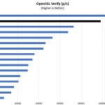 Quad Intel Xeon Platinum 8176 OpenSSL Verify