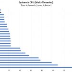 Quad Intel Xeon Platinum 8176 Sysbench CPU Benchmark