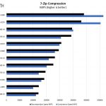 Quad Intel Xeon Platinum 8180 7zip Compression