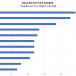 Quad Intel Xeon Platinum 8180 Linux Kernel Compile Benchmarks