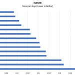 Quad Intel Xeon Platinum 8180 NAMD