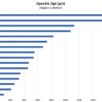 Quad Intel Xeon Platinum 8180 OpenSSL Sign