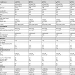 WD Red 10TB NAS Specifications