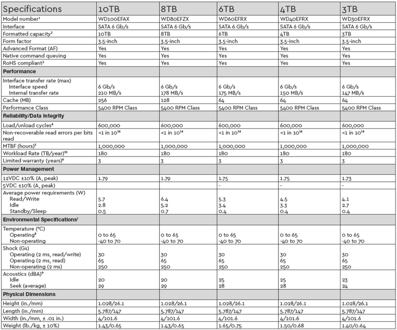 WD Red 10TB NAS Specifications