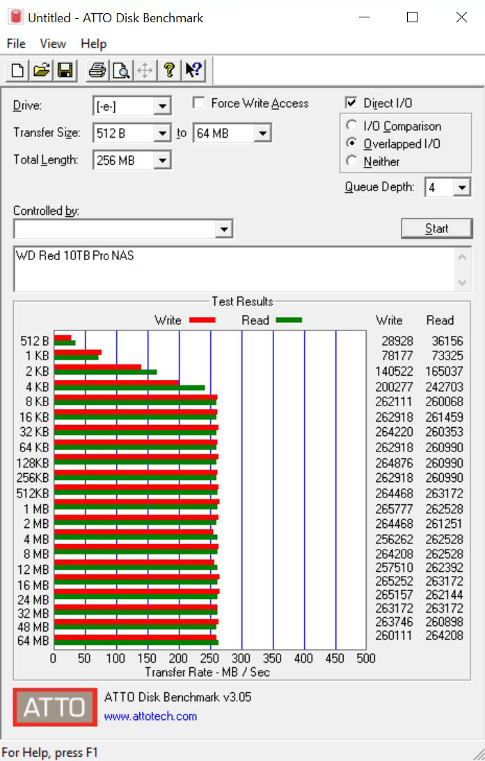 Western Digital 10TB WD Red Pro NAS Internal hard drive review