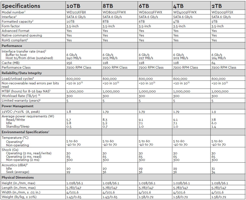 WD Red 10TB Pro NAS Specifications