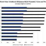A Different View Dual EPYC 7601 And Intel UB Whetstone By Core Thread