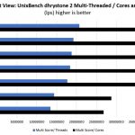 A Different View Dual EPYC 7601 And Intel UB Dhrystone 2 By Core Thread
