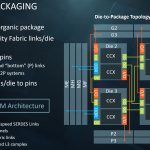 AMD EPYC Infinity Fabric Topology Mapping