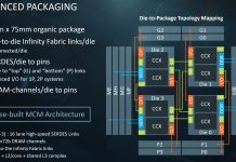 Next-Gen Broadcom PCIe Switches to Support AMD Infinity Fabric XGMI to Counter NVIDIA NVLink AMD EPYC Infinity Fabric Topology Mapping