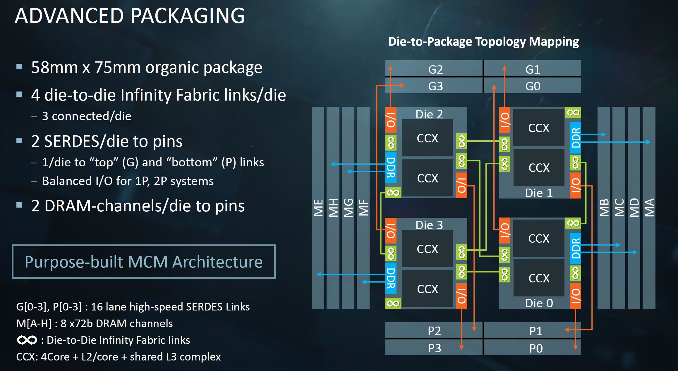 Next-Gen Broadcom PCIe Switches to Support AMD Infinity Fabric XGMI to ...